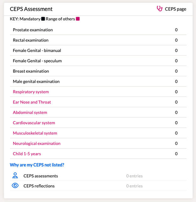 CEPS assessment table