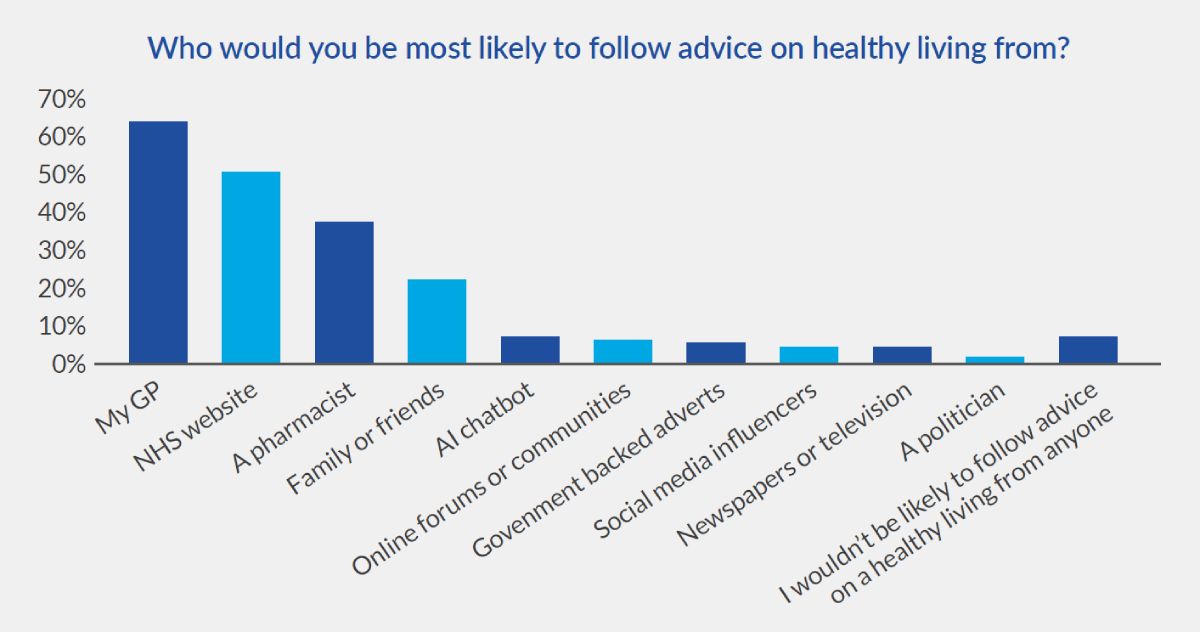 Prevention-advice-table
