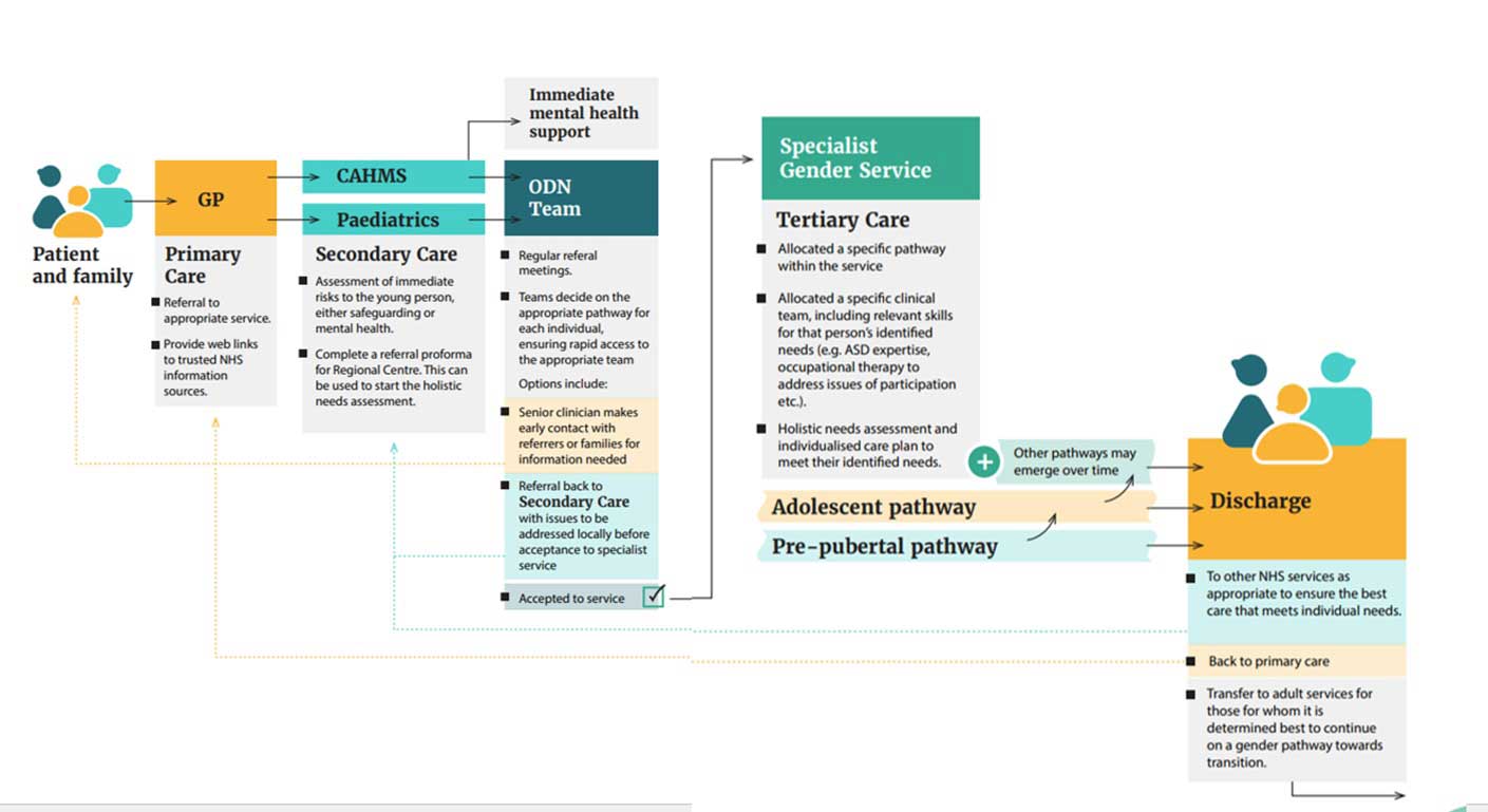 The contents of this infographic are described in the preceding text