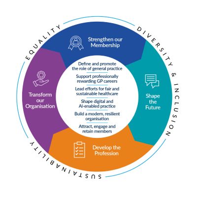 RCGP-Strategic-plan-400