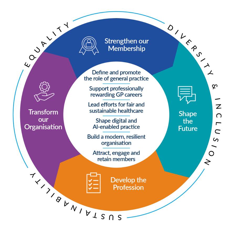 RCGP-Strategic-plan