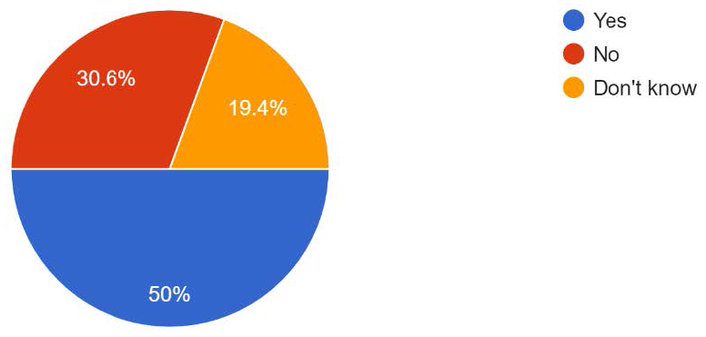 Pie chart showing figures on Does' Advice and Guidance' increase your workload? Blue 50%25 said yes. Red 30.6%25 said no. Yellow 19.4%25 said don't know.