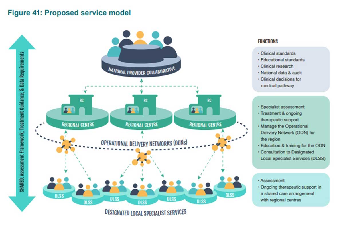 The contents of this infographic are described in the preceding text